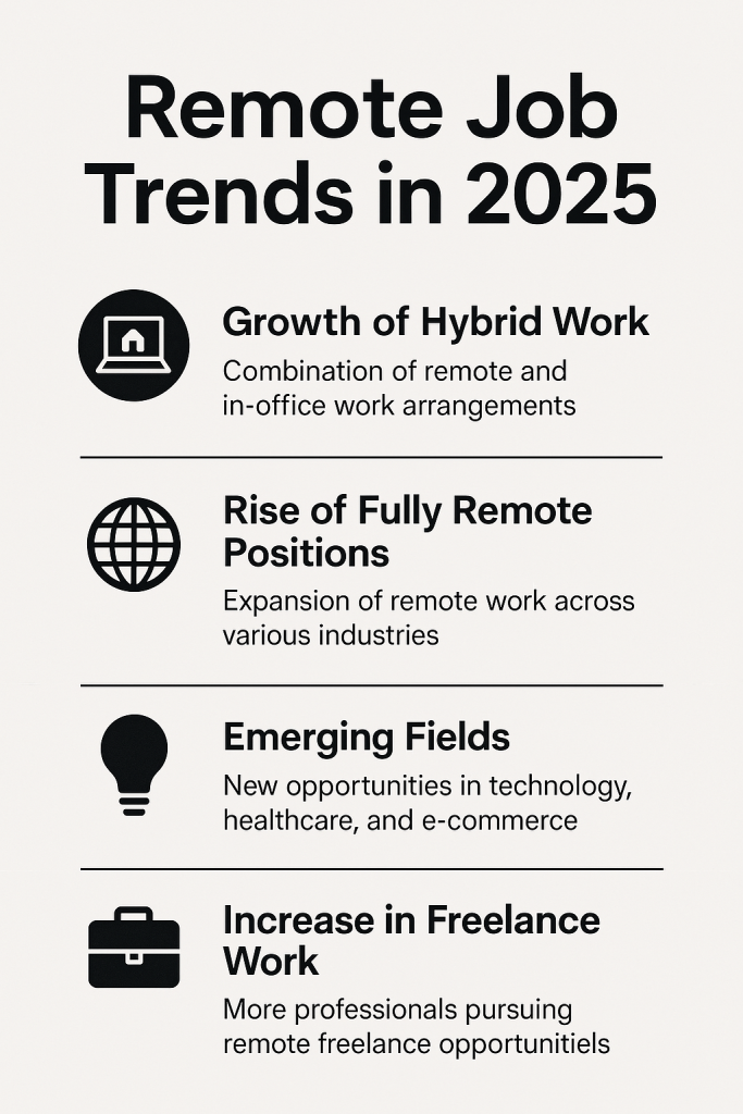 Infographic on remote job trends in 2025, highlighting hybrid work, remote opportunities, emerging industries, and freelancing in a clean, flat design.